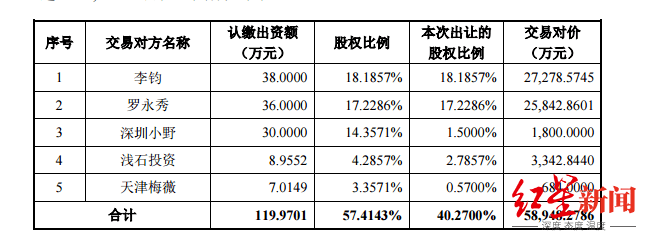 星空|罗永浩曲线登陆A股？尚纬股份拟5.89亿收购星空野望40.27%股权