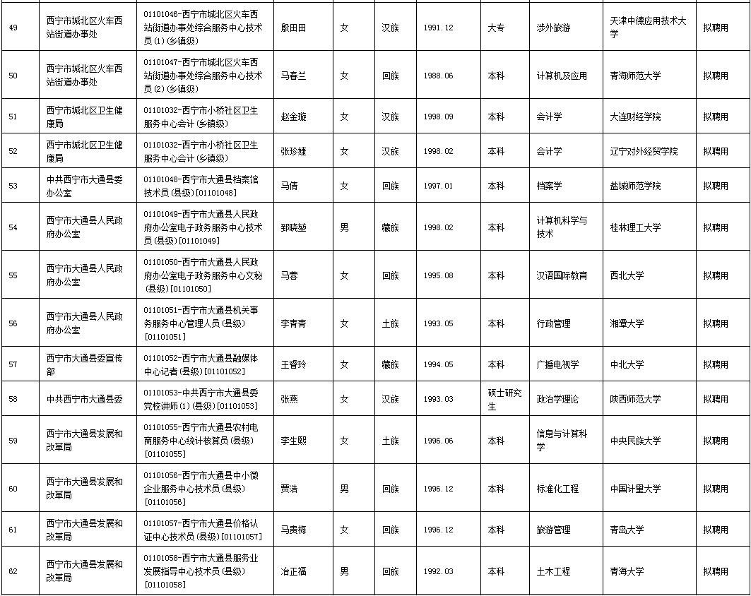 西宁最新人口多少_西宁城北区最新规划