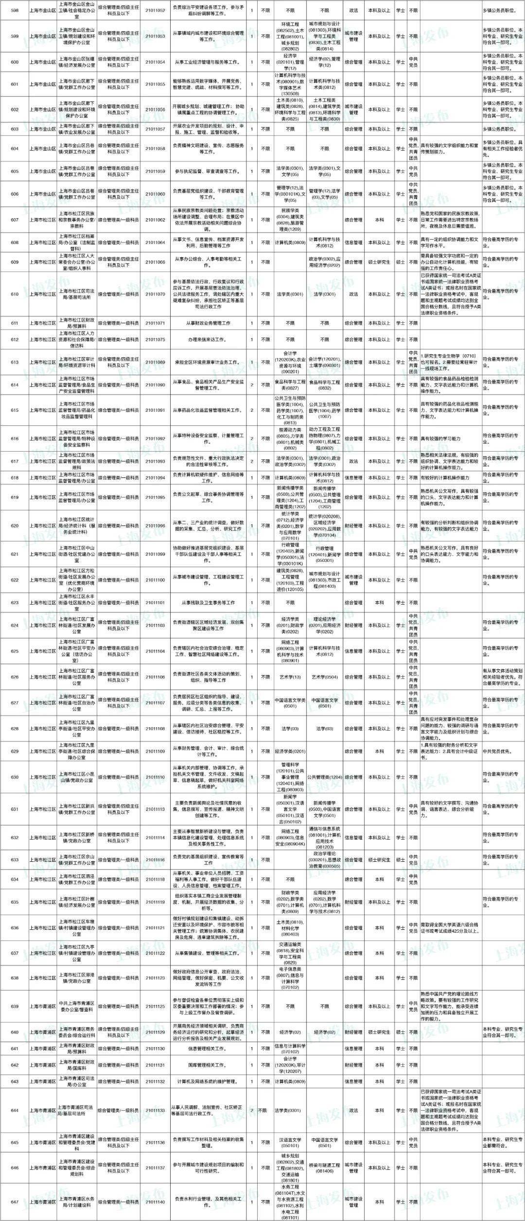 谱查人口信息填错了怎么办_我喜欢你的信息素图片