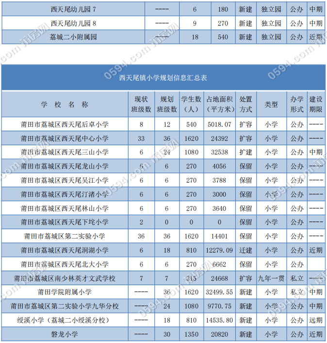 新都大丰街道户籍人口多少_新都大丰地理图(3)