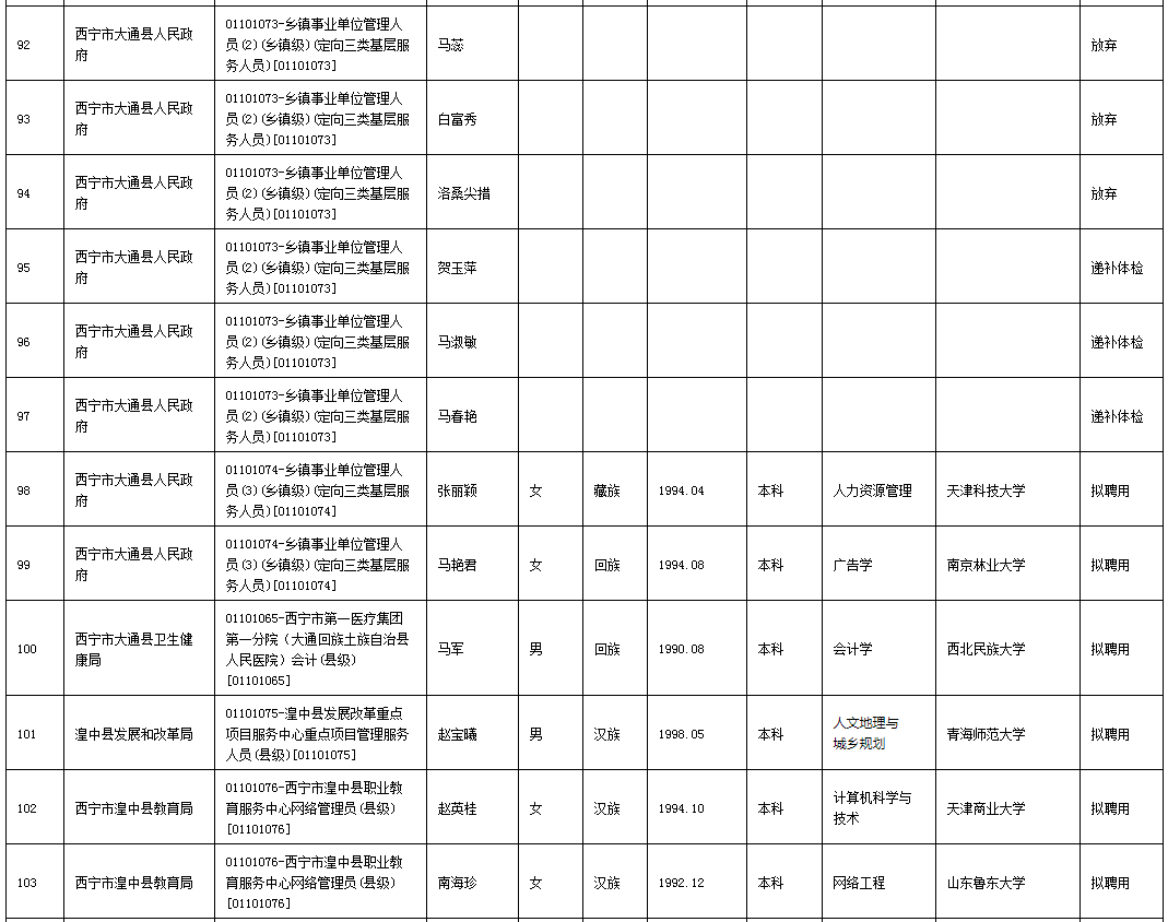 西宁最新人口多少_西宁城北区最新规划