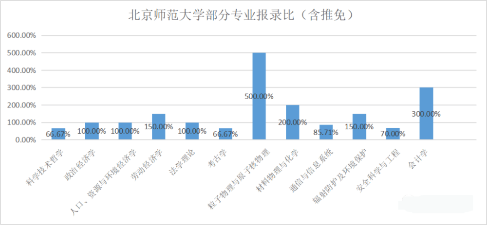 天水人口2021总人数_工业 投资 收入 人口 10位司局长解读 2021年报(2)