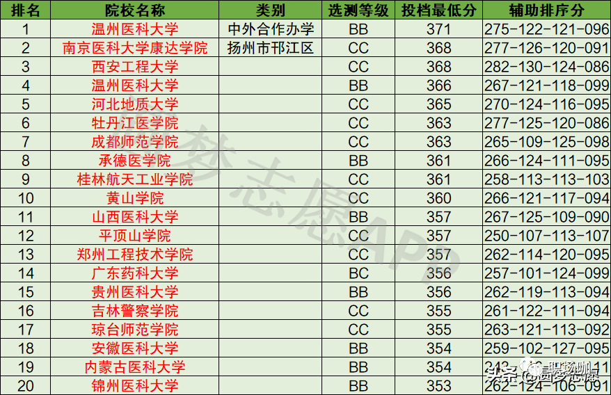 国内二本排名_二本大学排名及分数线