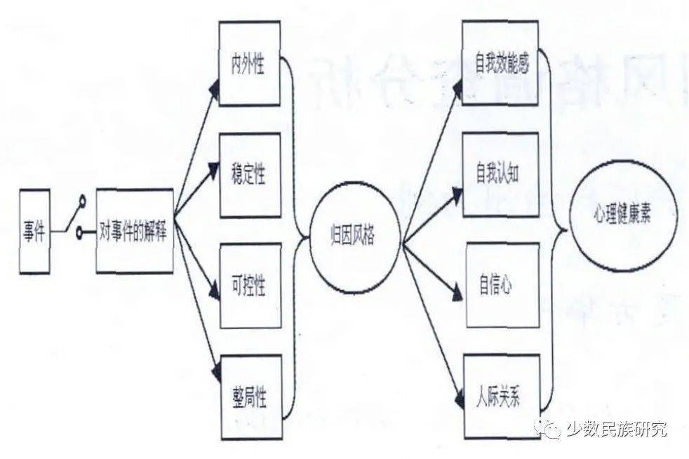 彝族人口_我国西南地区彝族人口空间分布研究(3)