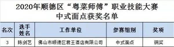 2020年顺德粤菜师傅职业技能大赛全获奖作品大展示