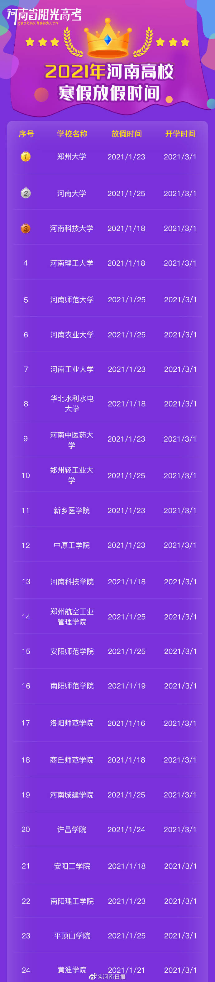 高校|河南高校啥时放寒假？看看有没有你的学校? ?