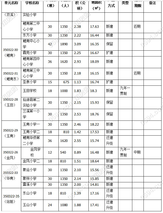 莆田常住人口_最新福建人口大数据,莆田到底多少人(3)