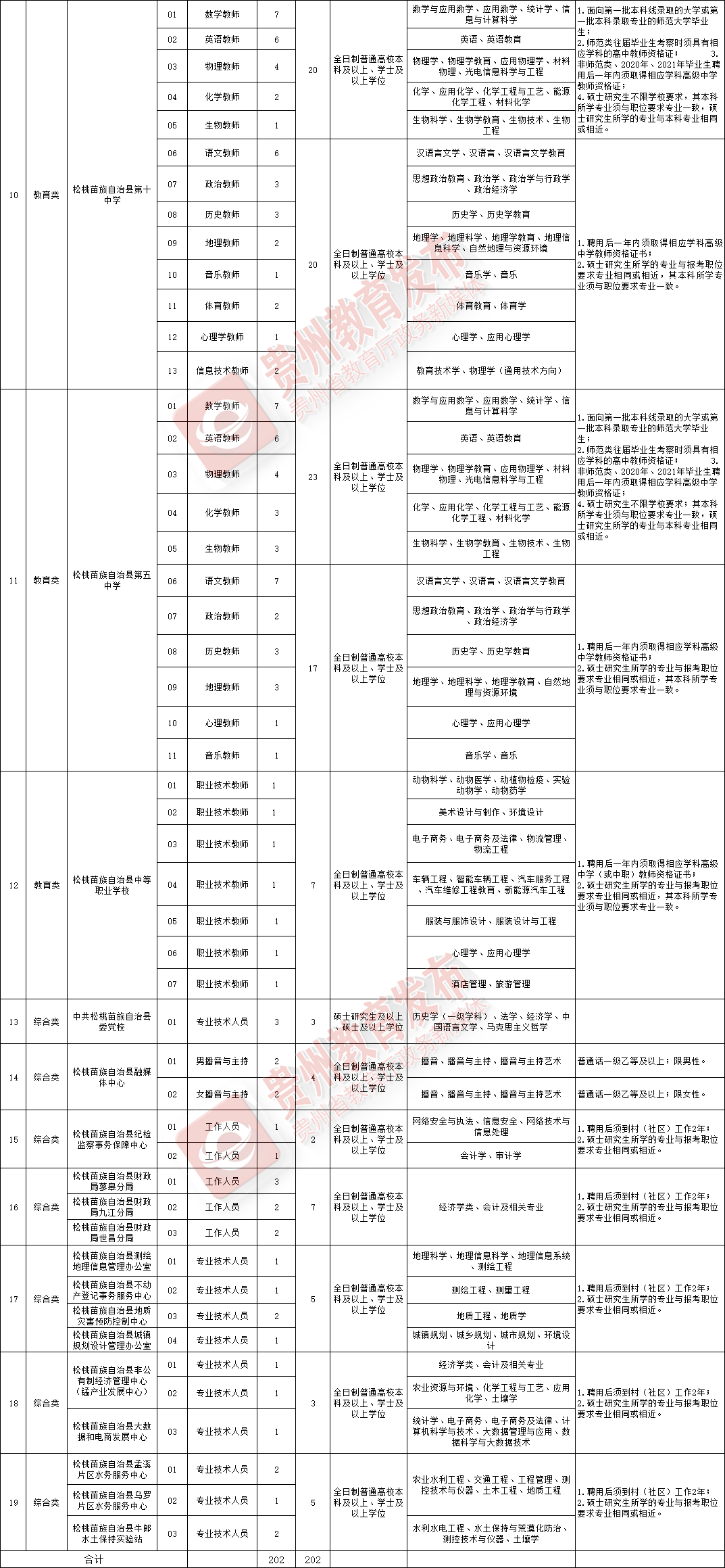 瓮安招聘信息_瓮安教师招聘线上直播课课程视频 教师招聘在线课程 19课堂(4)