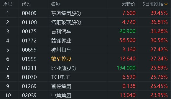 港股|港股风云 | 恒指本周大涨近7% 机构：把握美国大选后买入时点