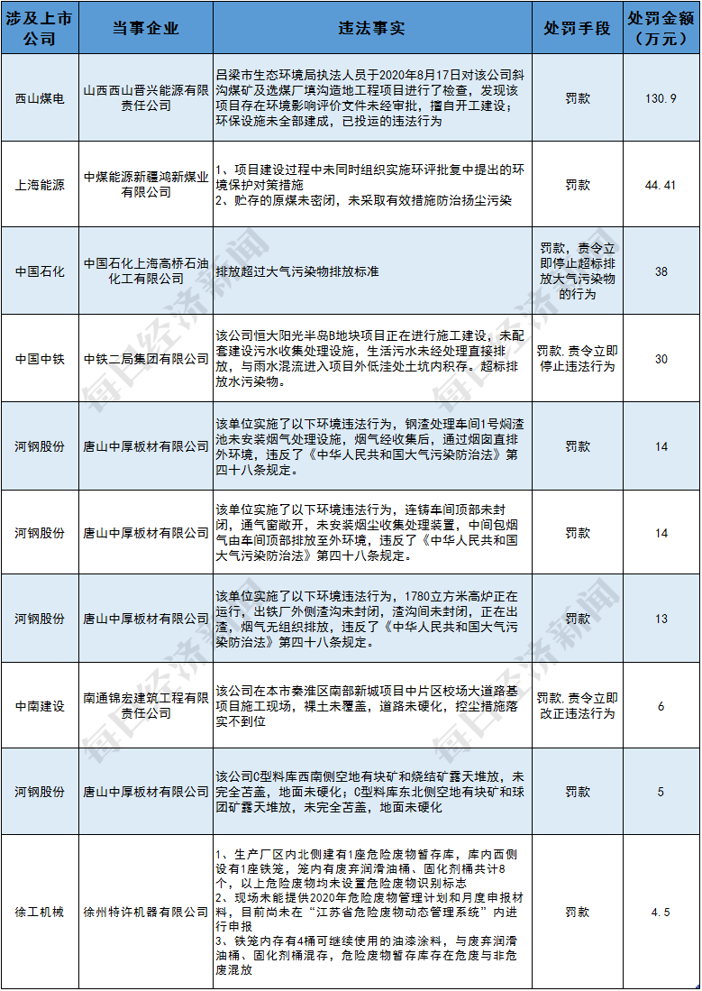 山西煤排名_山西陈醋10大排名(3)