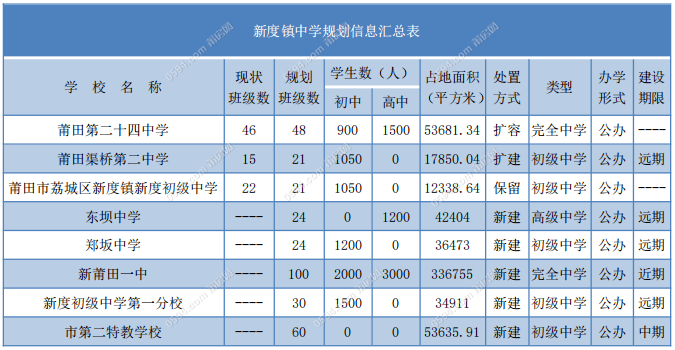 汝州各乡镇人数和gdp_省政府发布通告 涉及安徽11市148个乡镇 名单