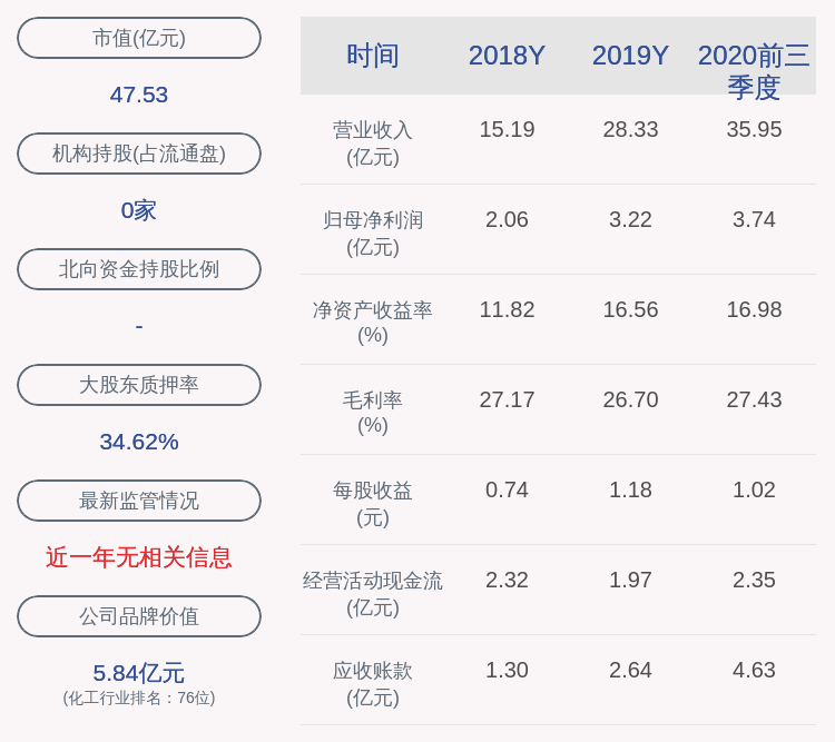 股份|利民股份：2018年限制性股票激励计划约176.40万股限售股11月12日解禁，占比0.4735%