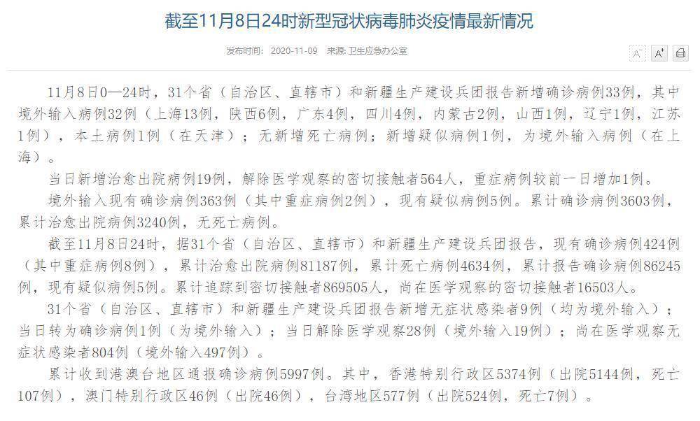 31省新增确诊33例 其中本土17例
 /31省新增确诊33例其中本土17例