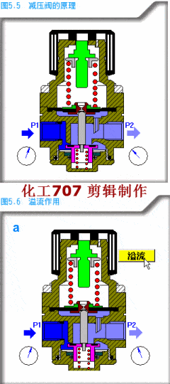60多种阀门结构及工作原理动画 截止阀  直通双座控制阀  调节阀