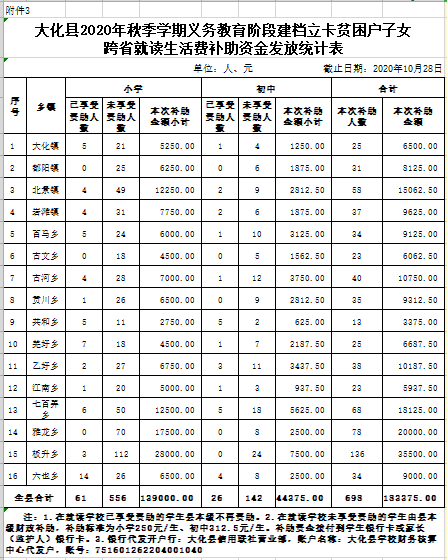 大化县经济总量_经济发展图片