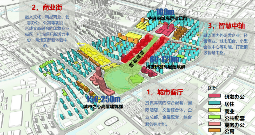 高铁新城 规划布局示意图借助"三横两纵" 的主干道系统,东方新城以