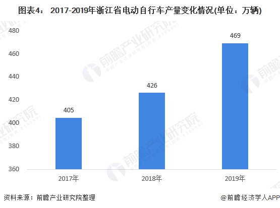 浙江常住人口2020总人数_惠州市2020年常住人口