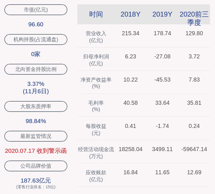 董事长|跨境通：董事长徐佳东被动减持约47万股