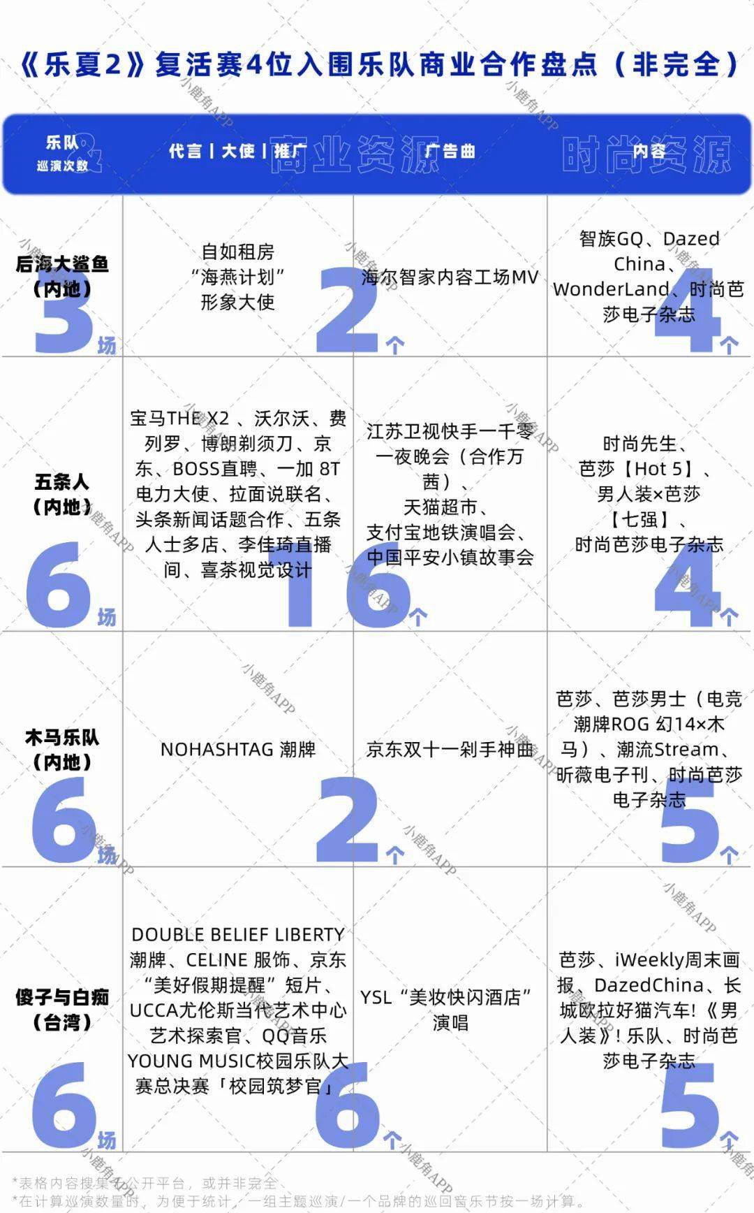 商业|乐夏2收官，品牌方将橄榄枝伸向了谁？