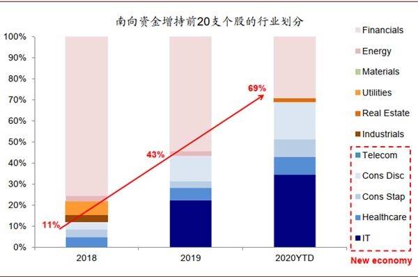 金港 gdp(3)