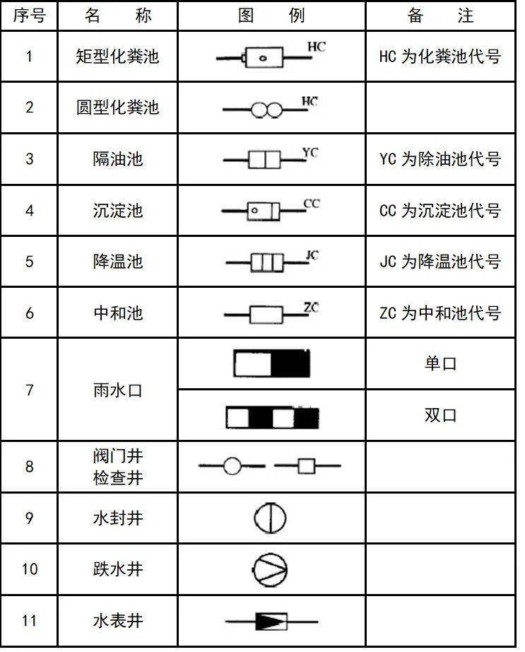 给排水,消防cad图例符号与画法