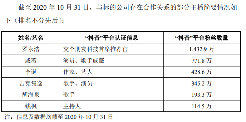 星空|刚刚，罗永浩真来A股了！近6亿、溢价28倍卖给这公司，承诺4年赚5亿！上交所火速问询…