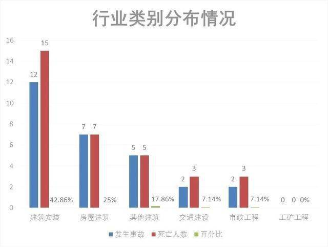 亿元gdp生产安全事故率_亿元GDP生产安全事故死亡率控制在0.011以内