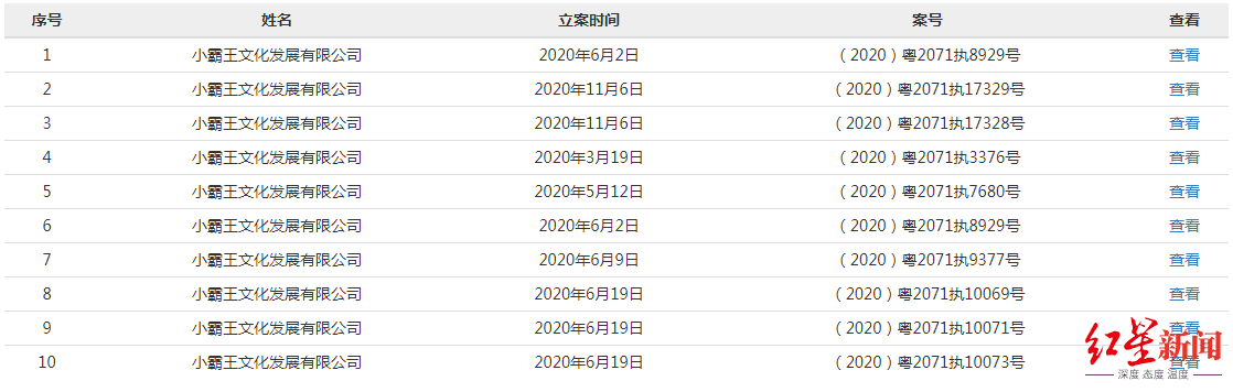 辉煌|破产旋涡中的小霸王：从辉煌到落寞的33年