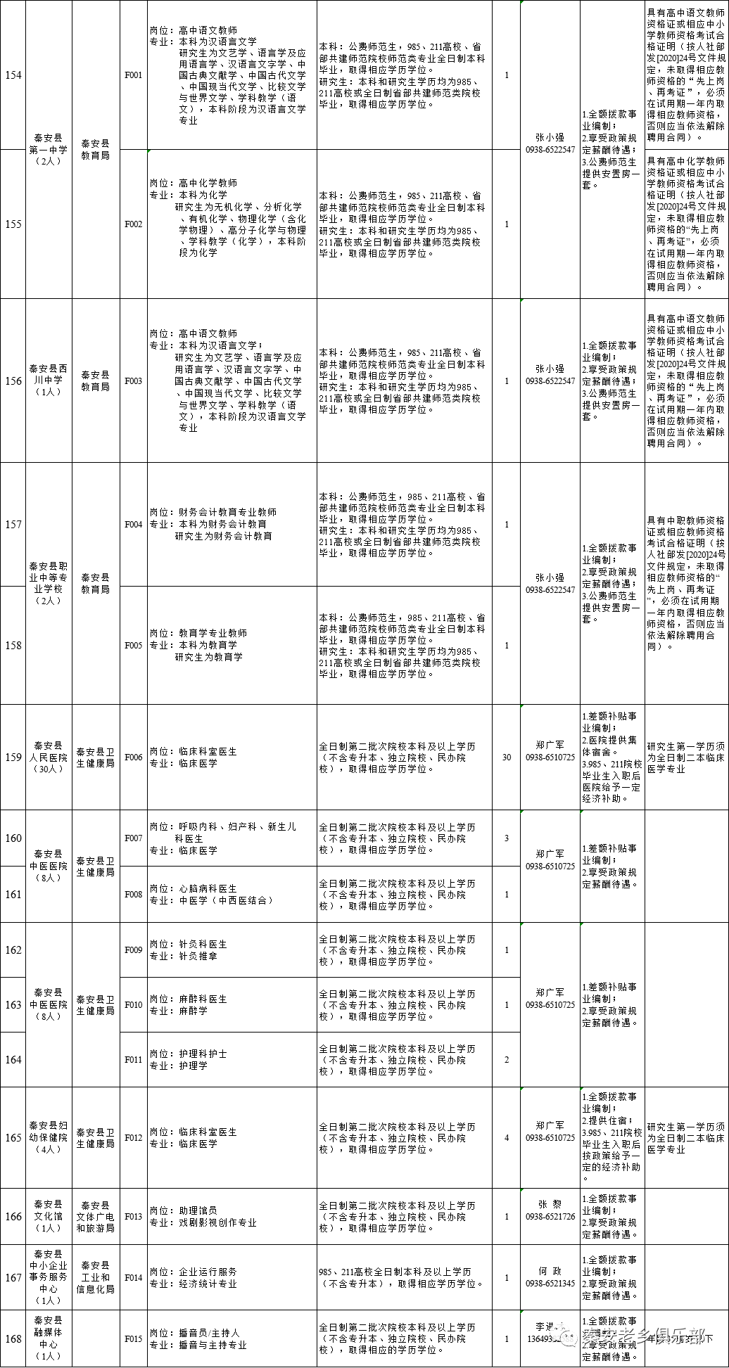 秦安人口_甘肃省2020年公开选聘行政村专职化党组织 书记秦安县拟选聘人员公(2)