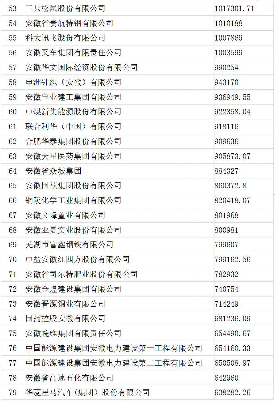 2020年安徽省事业单_2020年安徽百强企业榜单发布!一起来找池州