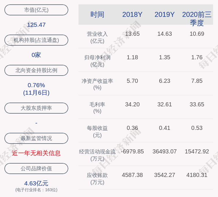 减持股份|全志科技：前副总经理李智减持计划到期，减持股份数量约24万股