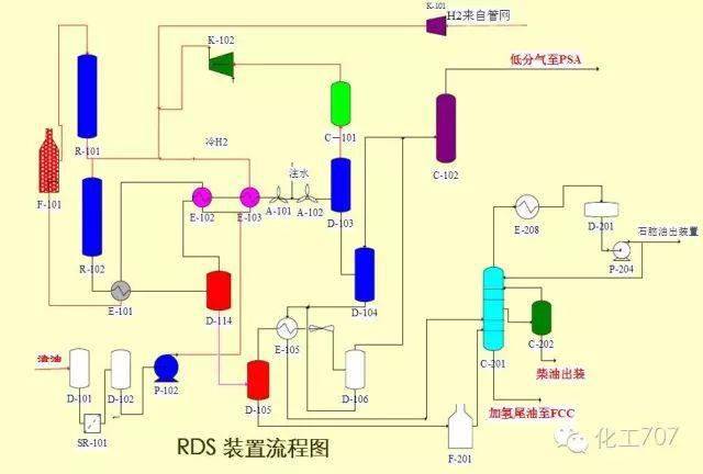 今天就让我们一起来看一下石化行业里这些错综复杂的工艺流程及产品