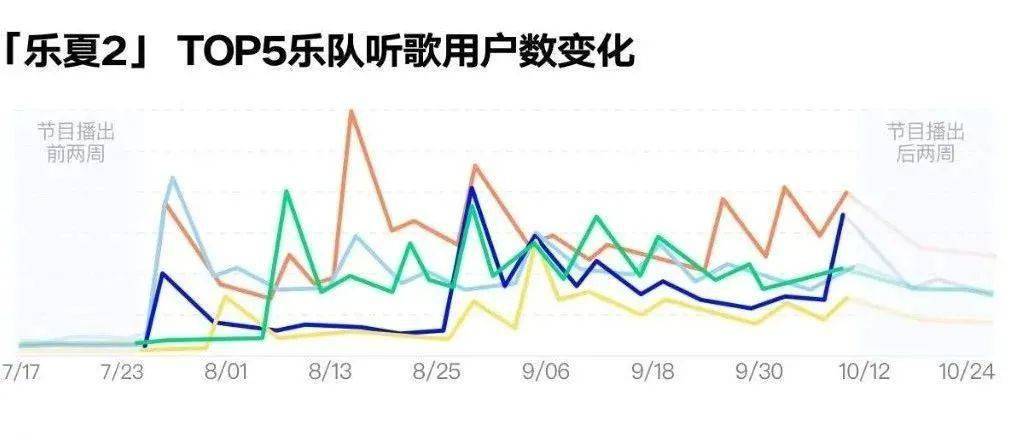 商业|乐夏2收官，品牌方将橄榄枝伸向了谁？