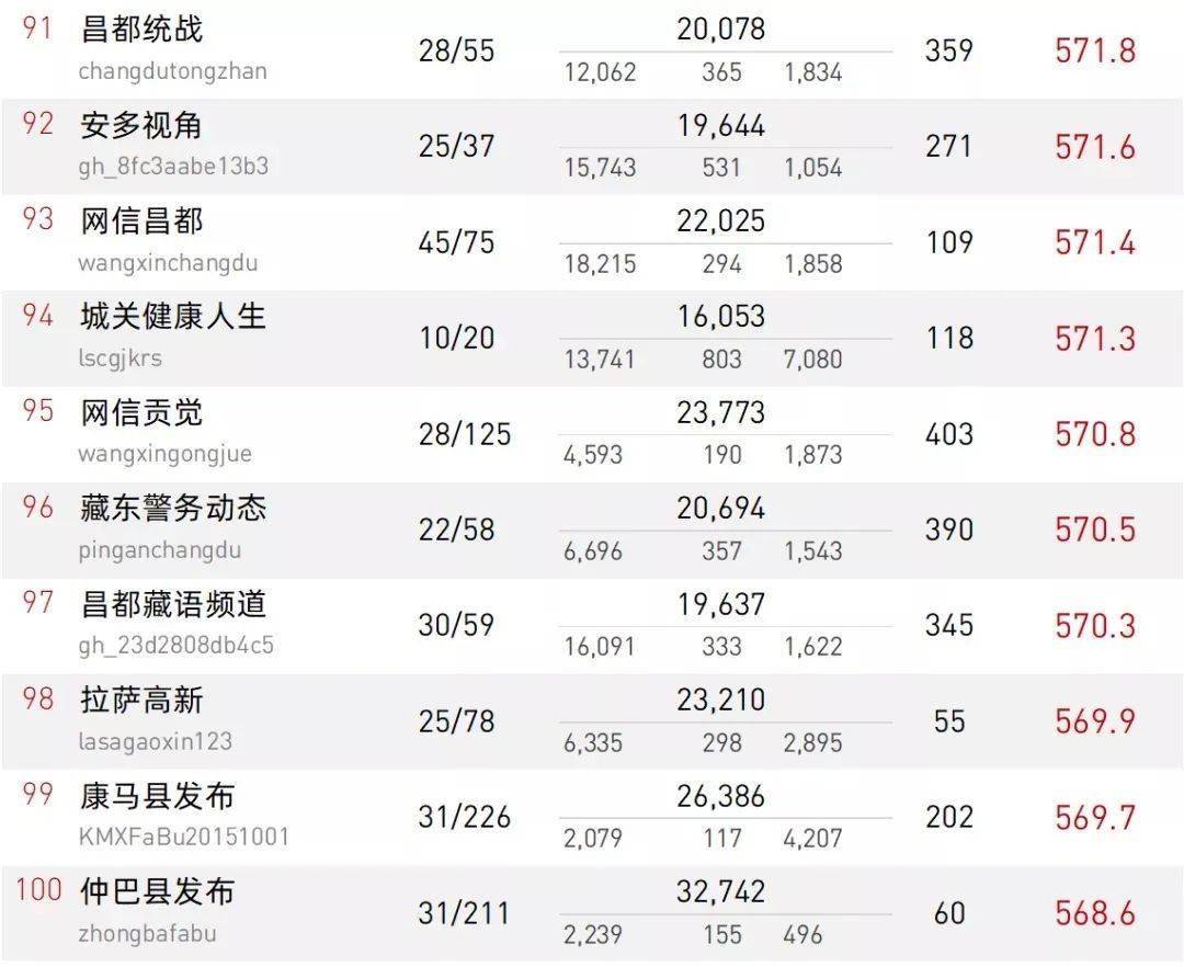 公众号排名榜_公众号