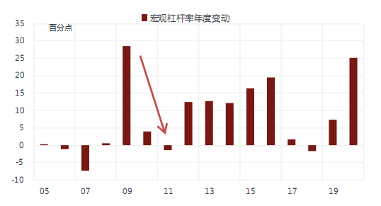 资本形成 gdp_高瓴资本张磊图片(2)