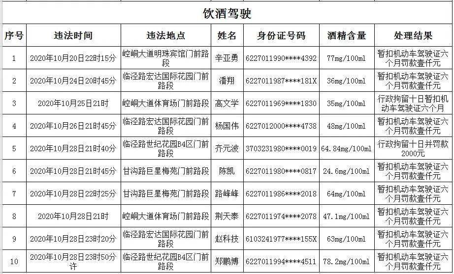 崆峒区2020年常住人口_平凉市崆峒区图片(3)