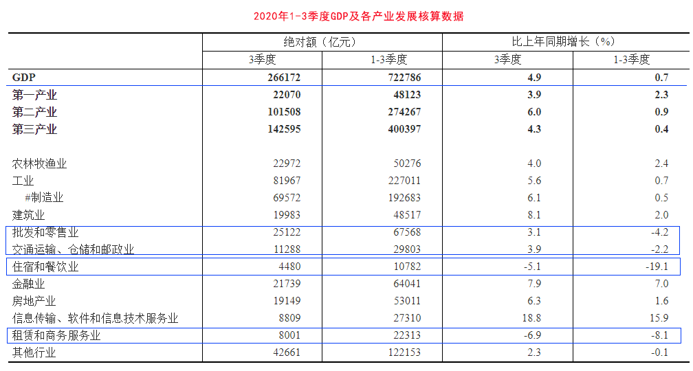 100万房子200万买计入GDP吗_房子简笔画