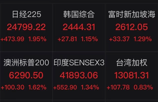 亚太股市最新行情_亚太股市_股市早八点 亚太股份