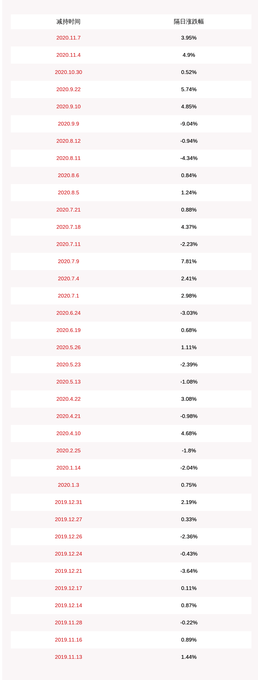 发布公告|蓝海华腾：董事姜仲文、傅颖拟减持592万股