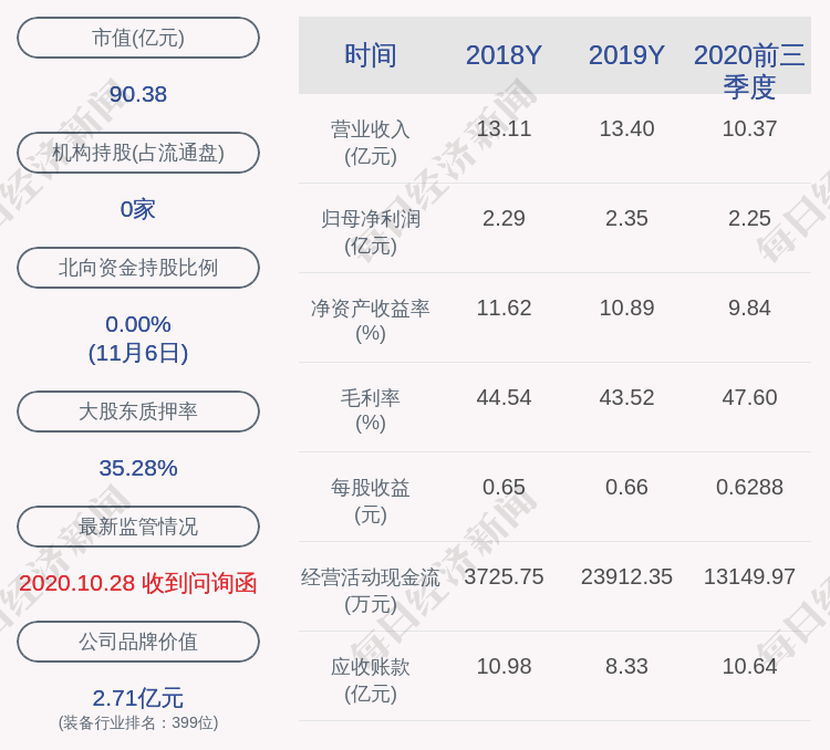 公司|红相股份：公司副董事长、副总经理吴志阳减持计划到期，减持170万股