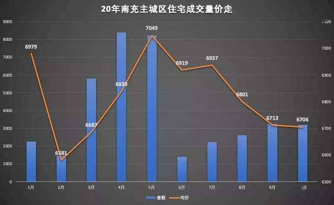 南充市高坪区2020年GDP_南充市高坪区规划图(2)