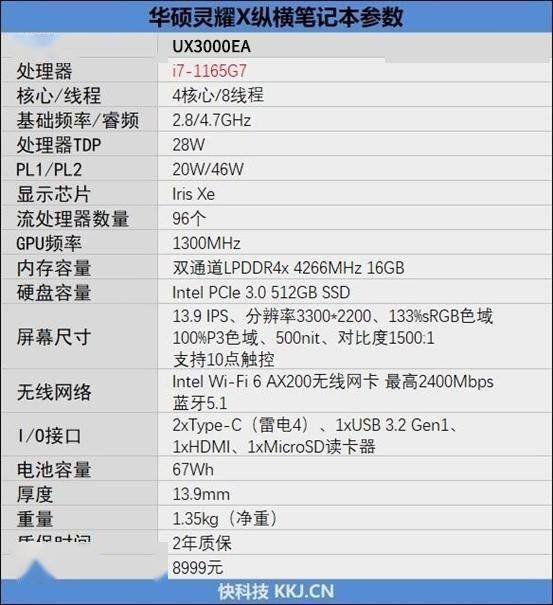 第11代酷睿处理器秒杀所有!华硕灵耀x纵横评测