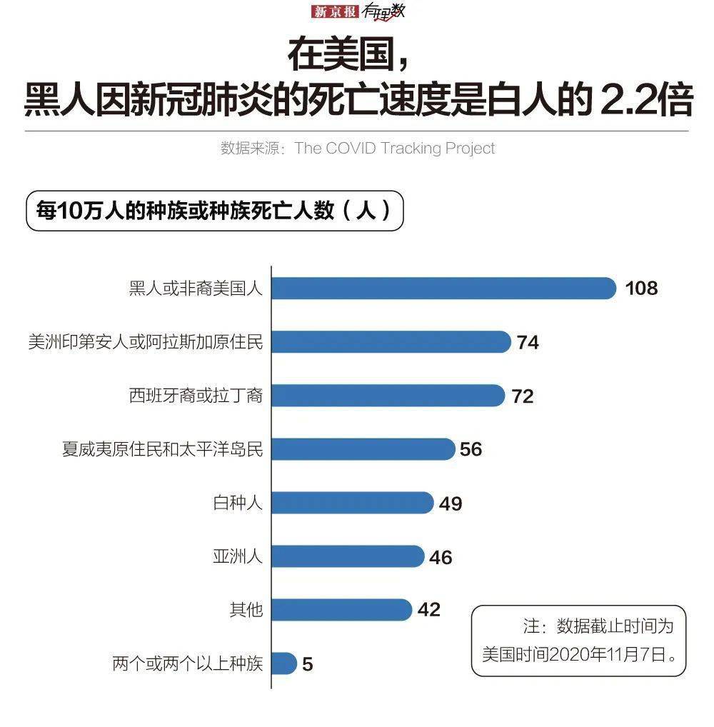 各肤色人口数量_中国各省人口数量(3)