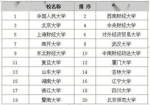 经济学专业学校排名_经济学专业表情包(3)