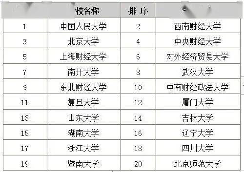 
热门经济学考研院校难度分析 快收好！【亿百体育app官方入口】