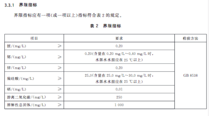 1000块一瓶的天价水，真比农夫山泉好喝？