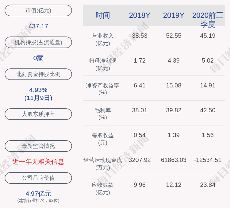 张德|坚朗五金：高管张德凯减持计划完成，减持股份数量40万股