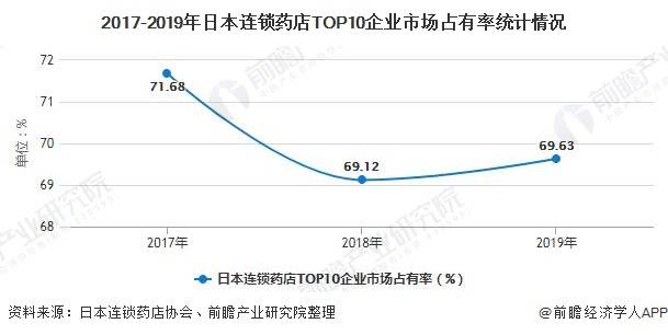 中国化妆品市场占gdp_撬开女朋友的梳妆台,我找到了爆款美妆的秘密