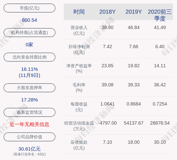 设备|先导智能：公司及全资子公司中标锂电设备业务，中标金额约32.28亿元