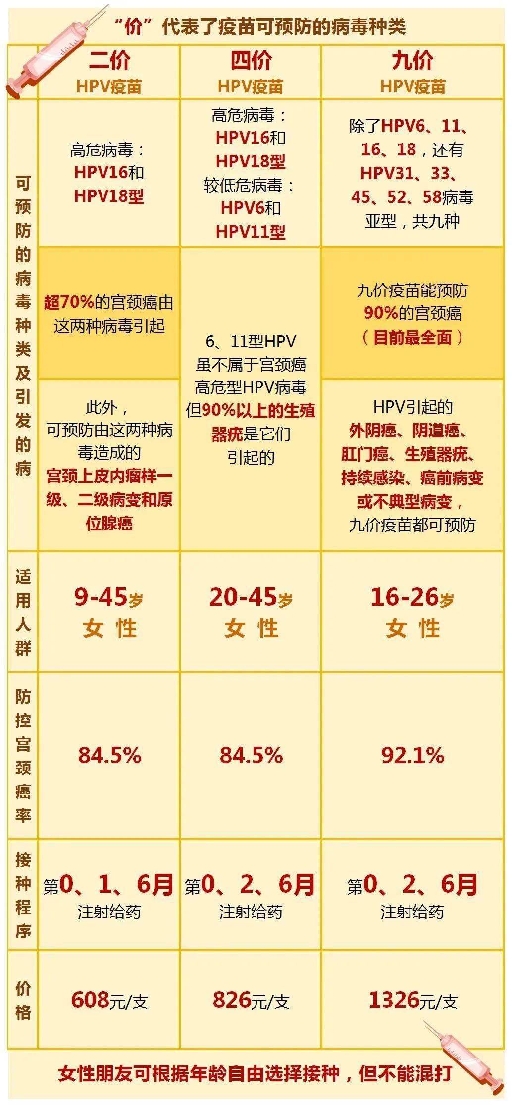 上海hpv九价疫苗预约_南宁9价hpv疫苗预约_威海hpv疫苗9价预约